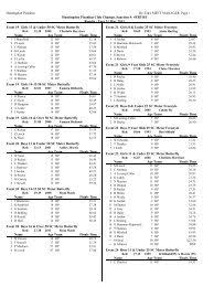 Image result for Huntingdon Piranhas Swimming Club