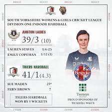 Image result for Tickhill Cc