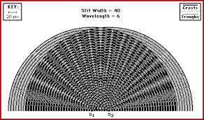 Image result for interference patterns