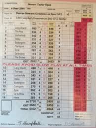 Image result for Carrbridge Golf Club