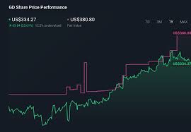Image result for GD:Graph