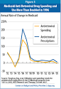 Medicaid Block Grant Would Shift Financial Risks and Costs to ...