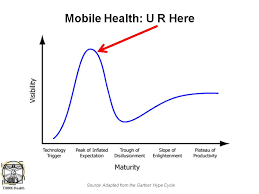 Image result for gartner hype 2011