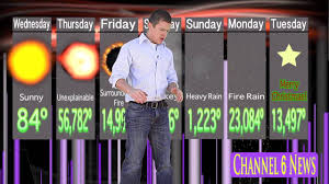 Image result for 2012. december 21