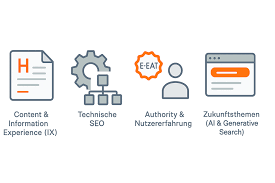 Bildergebnis für seo karten image