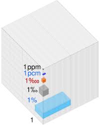 Billedresultat for %