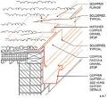 Copper.org: Architectural Details: Gutters and Downspouts - Scuppers