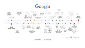 Image result for Google