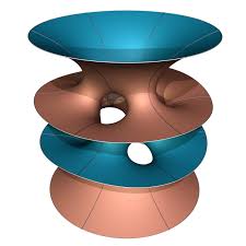 Image result for costa minimal surface