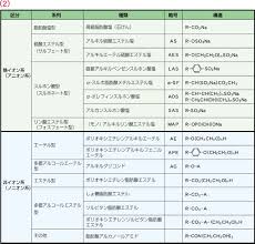 「非イオン性」の画像検索結果