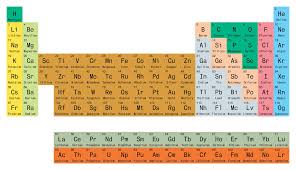 Image result for periodic table of elements