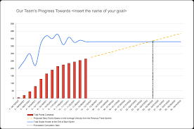 Image result for burnup chart