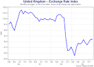 Macroeconomics - Exchange Rate