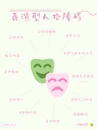 Image result for 人格障碍領域