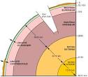 La structure interne de la Terre