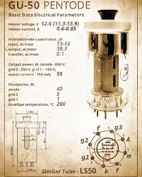 Image result for GU50