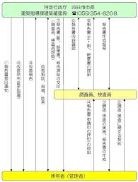 *i4004 報告所에 대한 이미지 검색결과