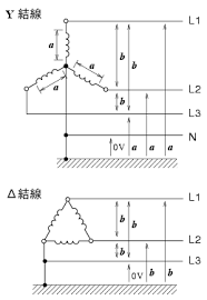 Image result for 3相3線 デルタ