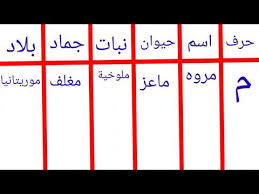 Image result for ‫بلاد م%‬‎