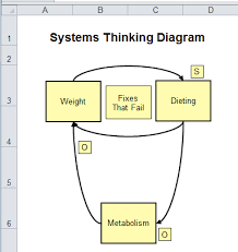 Image result for system diagram