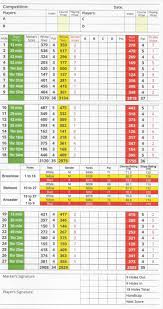 Image result for Belton Park Golf Club