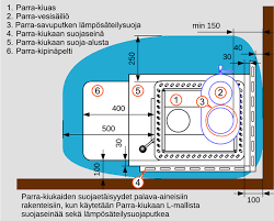 Image result for kiukaan l