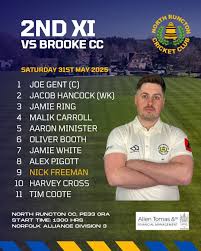 Image result for North Runcton Cc