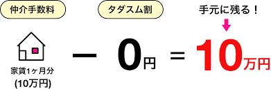 Image result for RIVER・SIDE・タヅクリ 【仲介手数料０円】