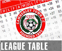 Image result for Camberley Town Youth Football Club