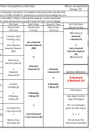 Image result for Paignton Bowling Club