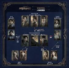 「ヴィクトル・じゅり・フランケンシュタイン」の画像検索結果