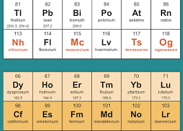 Image result for элементы