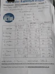 Image result for Middlesbrough Badminton Club