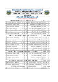 Image result for Harrysmuir Bowling Club