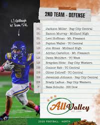 Image result for West Wight Tc