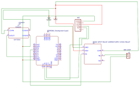 Image result for millenium bypass