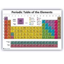 Image result for periodic table of elements
