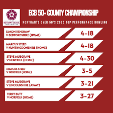 Image result for Wollaston Cricket Club