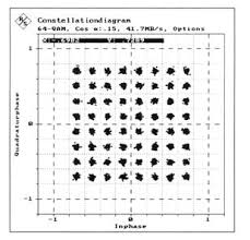 Image result for 64 qam