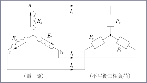 Image result for 単相交流回路