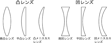 「非球面レンズ」の画像検索結果