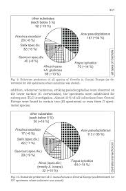 Attēlu rezultāti vaicājumam “Cetrelia sp.”