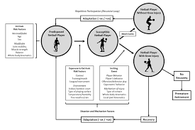 Image result for Airborne Ladies Netball Club