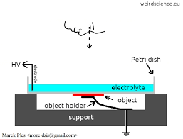 Image result for Jakub Jodko-Narkiewicz Kirlian