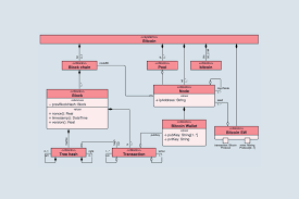 Image result for what is the class hierarchy of javafx class diagram