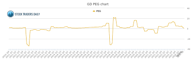 Image result for GD:Graph