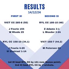 Image result for Rylands Cc