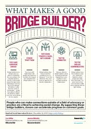 Image result for Bridge Builder