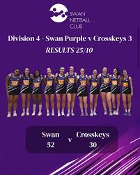 Image result for Harriers Netball Club