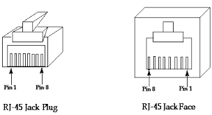 Image result for t1 loopback plug